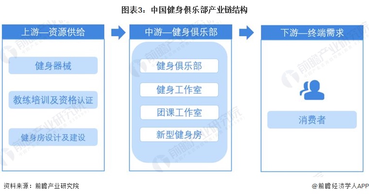 bob半岛在线登录选专业有哪些健身企业单位有哪些2024年中国十大最火健身房一览(图1)